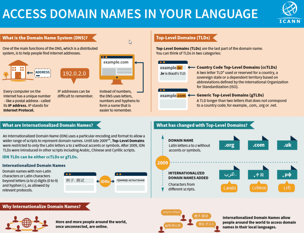 domain names as internet properties essay What does copyright protect copyright, a form of intellectual property law, protects original works of authorship including literary, dramatic, musical, and artistic works, such as poetry, novels, movies, songs, computer software, and architecture. domain names as internet properties essay What does copyright protect copyright, a form of intellectual property law, protects original works of authorship including literary, dramatic, musical, and artistic works, such as poetry, novels, movies, songs, computer software, and architecture.