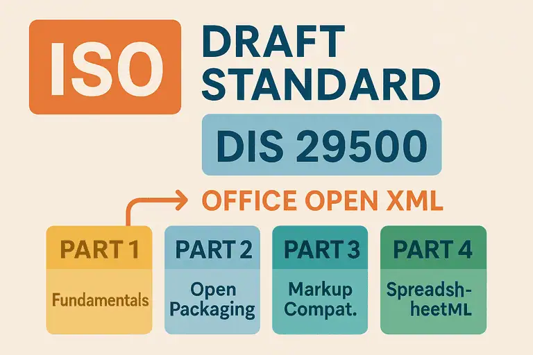 Trinidad and Tobago Bureau of Standards votes approval of DIS29500