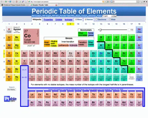 Periodic Table of Elements website
