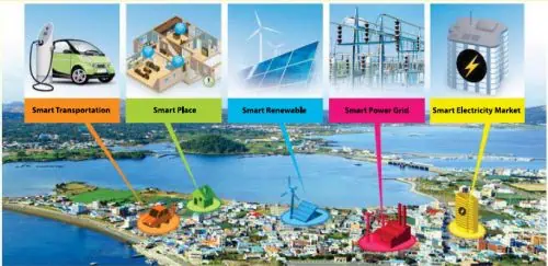 Public Forum on Development of Trinidad & Tobago’s Smart Grid on Thursday November 6  2014 from 2-4pm