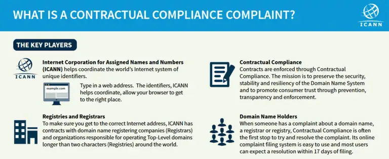 If you own a domain name, watch this short video about ICANN’s Contractual Compliance